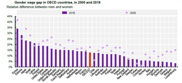 oecd4