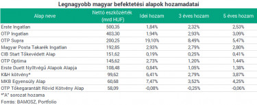 okt alap1