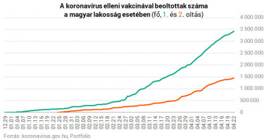 oltás