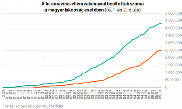oltás