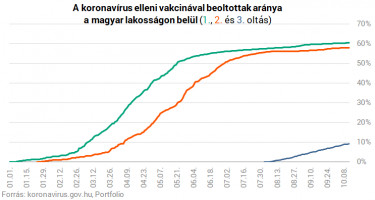 oltás