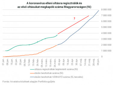 oltasi regisztracio210329