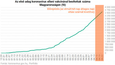 oltasi szam elorejelze