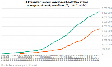 oltottsag millio