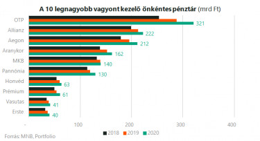 önyp1
