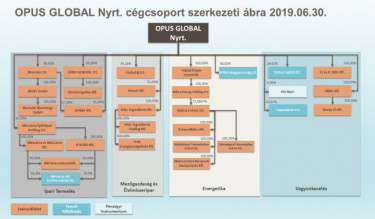 opusglobal