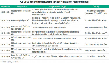 opusmegrendelesek_20200304