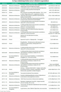opusmegrendelesek2-3925322-401254
