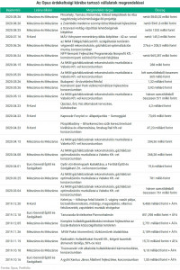 opusmegrendelesek2-3925322