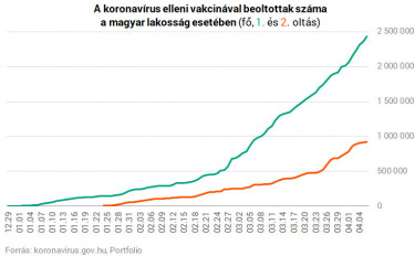 orban 1