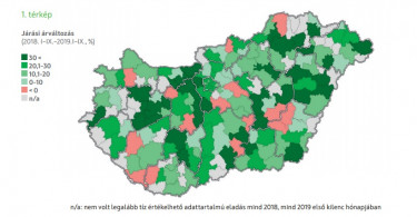 otp_ertekterkep 2019dec