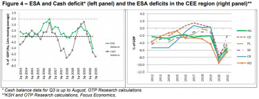 otp koltsegvetes hiany deficit