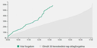 OTPforgalom20200311