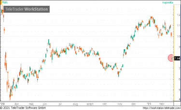 petrobras
