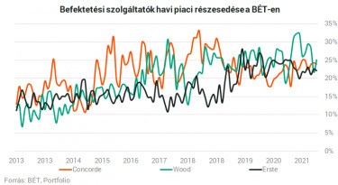 piaci részesedés2