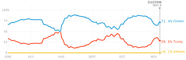polltrump2