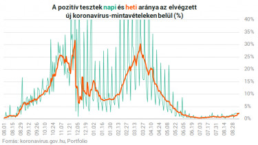 pozitivteszt210913