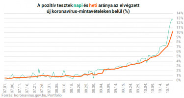 poztesztek 1025