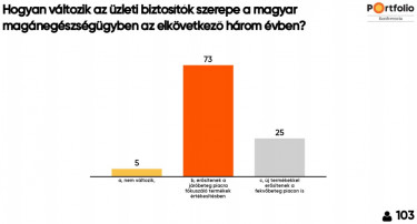 private health forum kononseg szavazas