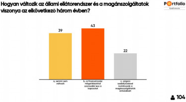 private health forum kononseg szavazas viszony