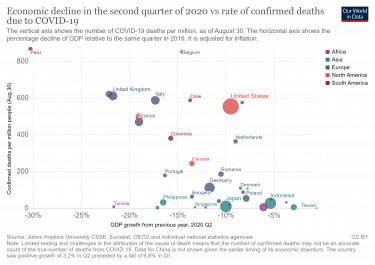 q2-gdp-growth-vs-confirmed-deaths-due-to-covid-19-per-million-people