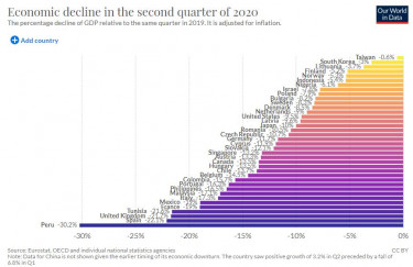 q2decline