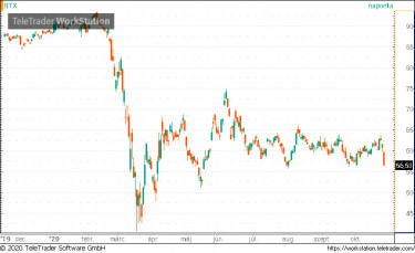 raytheon