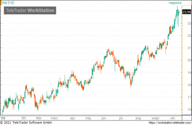 rbi