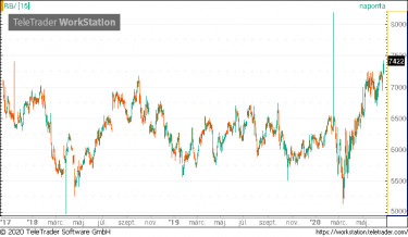 Reckitt