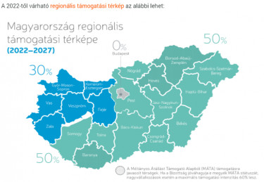 regionalis tamogatasi terkep210916