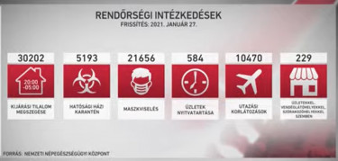 rendori intezkedes
