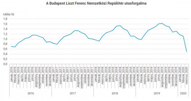 repterkülf
