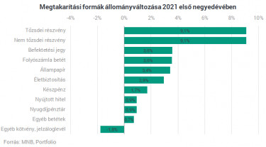 részvény
