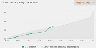 richterforga