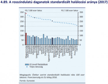 rosszindulatu daganat