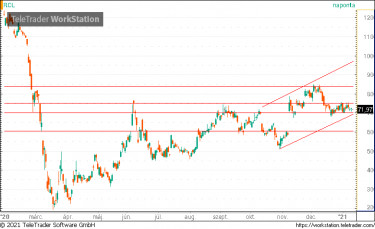 royalcaribtech