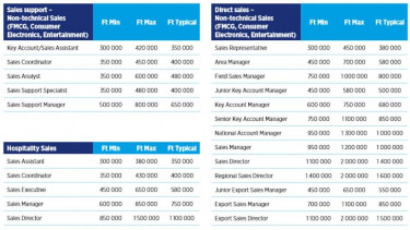 sales