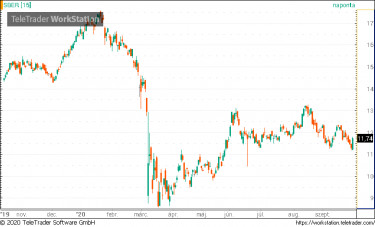 sberbank