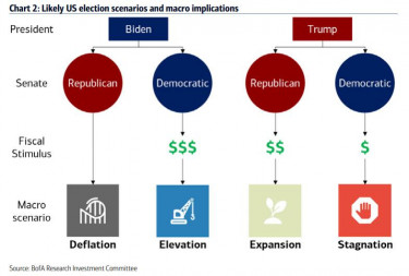 scenario outcomes_4