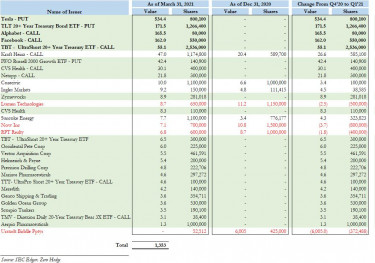 Scion 13F Q1 2021_0