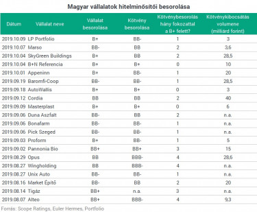 Scope Ratings