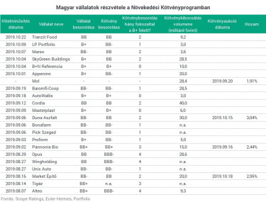 Scope Ratings