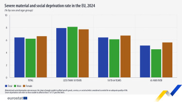 severe-material-social-deprivation-rate-2024