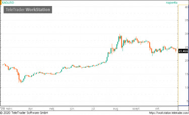 silver