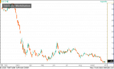 socgen