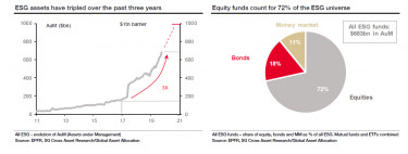 socgen esg1