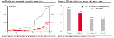 socgen esg2