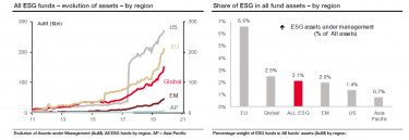 socgen esg3