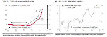 socgen esg4