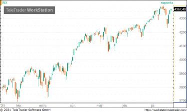 sp500 0722